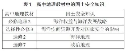 高中地理教学中渗透国土安全教育的实践探索