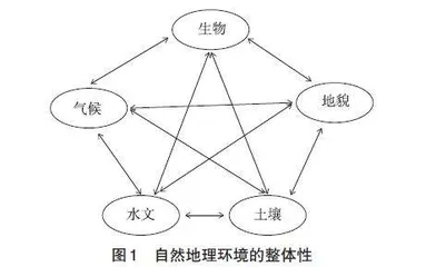地理复习备考中的学生综合思维素养培育
