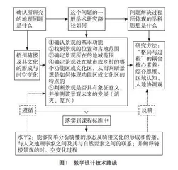 应用乡土素材进行地理学习探索情境创设的实践