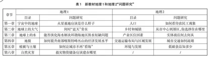 高中地理新教材中“问题研究”模块的教学实践探讨