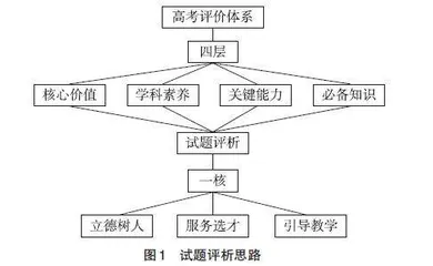 基于 “四层”的地理高考试题评析与教学启示