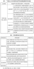发展性评价在高中地理实践活动中的应用实践 