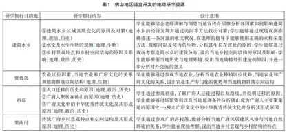 跨学科主题学习融入高中地理研学旅行的逻辑理路与实践探赜