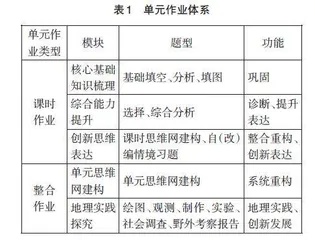 指向核心素养的初中地理单元作业设计探究