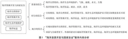 基于综合思维培养的高中地理海洋教学设计
