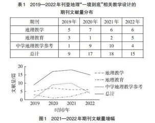 “一境到底”在地理教学中的“热辐射”与“冷思考”