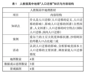 剑桥IGCSE与人教版高中地理教材的比较分析