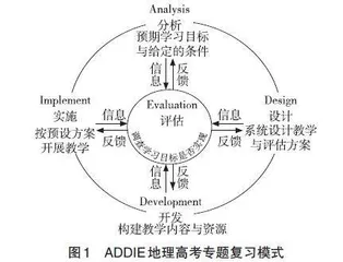 ADDIE地理高考专题复习模式的建构与实践