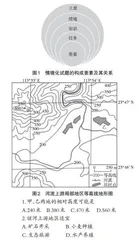 初中地理情境化试题的构成要素及内涵解析
