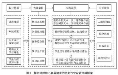 指向地理核心素养培育的创新作业设计实证研究