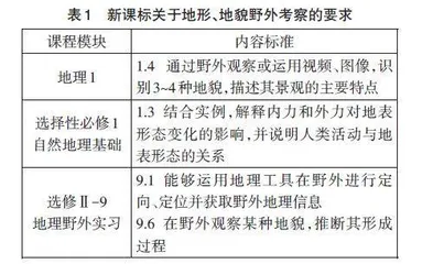 地理野外考察中信息技术的应用