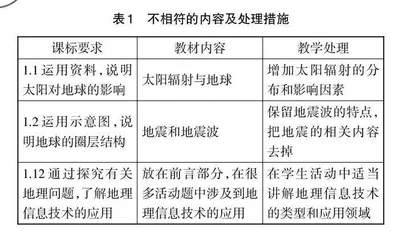 核心素养引领高中地理教学的实践路径探索