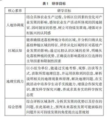 基于项目式探究的研学旅行课程设计