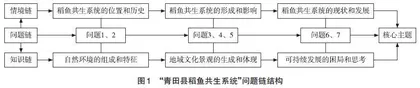 问题链的解构和设计