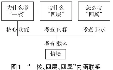 基于高考评价体系的高三地理复习策略探究