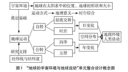 活动引领下的初中地理单元整合设计