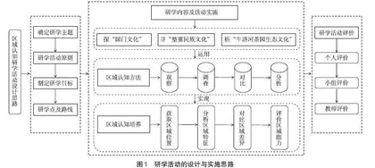 指向区域认知素养培养的研学活动设计