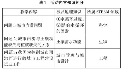 STEAM教育在高中地理实践活动中的应用探索 