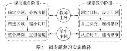 综合思维培养视域下地理微专题复习的实施路径探讨