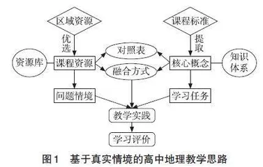 基于真实情境的高中地理教学实践探究