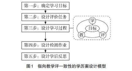 指向教学评一致性的高中地理学历案设计
