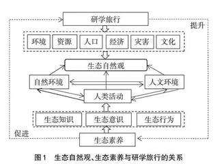 生态自然观视角下高中生生态素养的培养探讨