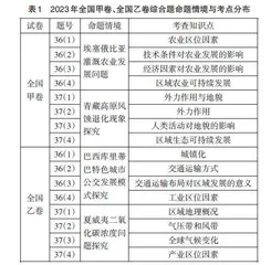 2023年全国卷地理综合题命题特点分析与思考