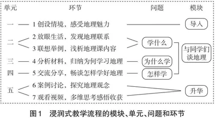 初中地理起始课中渗透地理课程理念的浸润式教学探析