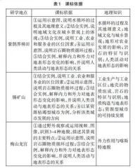 核心素养导向下的高中地理研学课程设计