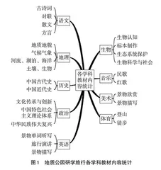 基于跨学科融合的研学课程案例设计