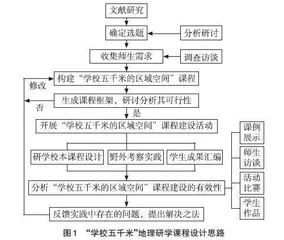 项目式教学视域下的地理研学校本课程建设
