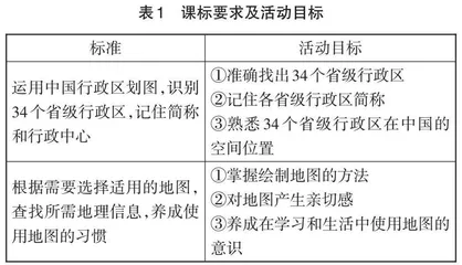 指向地理实践力培养的地面绘图活动设计与实施