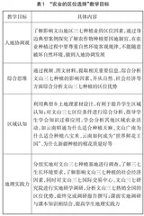 基于乡土地理的“农业区位的选择”教学设计