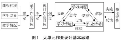 基于大单元的“地图”作业设计 