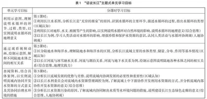 指向核心素养的高中地理主题式教学设计