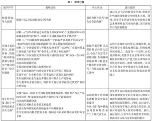 促进综合思维发展的地理问题式教学设计