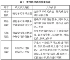 基于核心素养培养的单元教学设计与案例实践