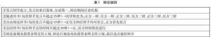 立德树人目标导向下地理实践力培养的教学实践探索