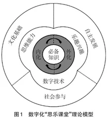 数字化“思乐课堂”在初中地理教学中的应用探索