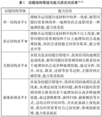 基于SOLO分类理论的高考地理试题能力结构分析