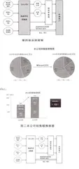 认知理论视角的大学课堂教学效果提升研究