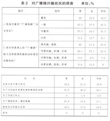 非智力因素与中学生广播操质量下降的关系及相应对策