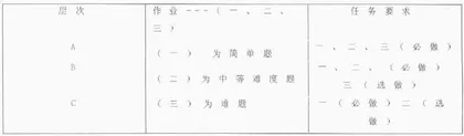 新课改下化学分层教学的探索
