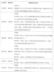 浅谈地理课堂教学设计的方法