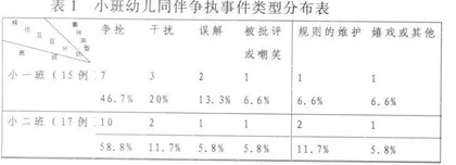小班幼儿争执行为探析
