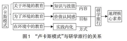 基于“卢卡斯模式”的地理研学课程设计