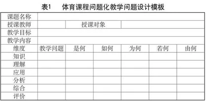 新课标背景下体育课程教学问题设计策略研究