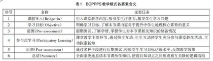 BOPPPS模式下高中地理课程实验教学研究