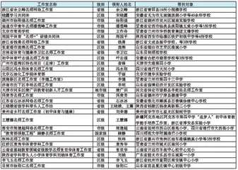 全国体育教师发展促进计划
