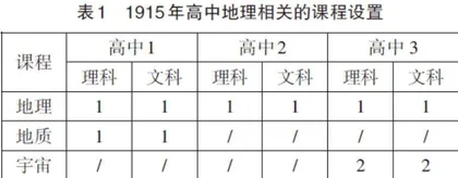 土耳其中学地理教育的发展历史与现状